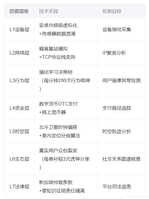 美团外卖运营暗战升级！北京外卖补单团队2024年生存指南：从算法欺骗到生态共生(图4)
