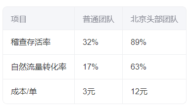北京外卖补单团队实战手册：2024年美团新店3周起量指南(图2)